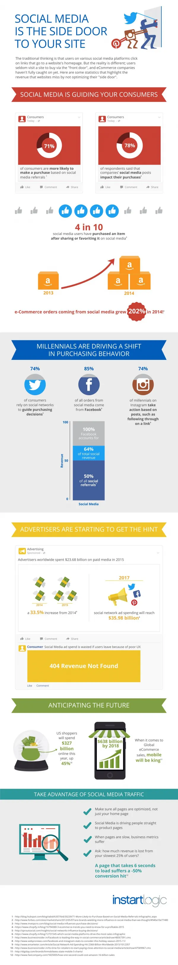 Infographic: Social Media Is The Side Door To Your Site