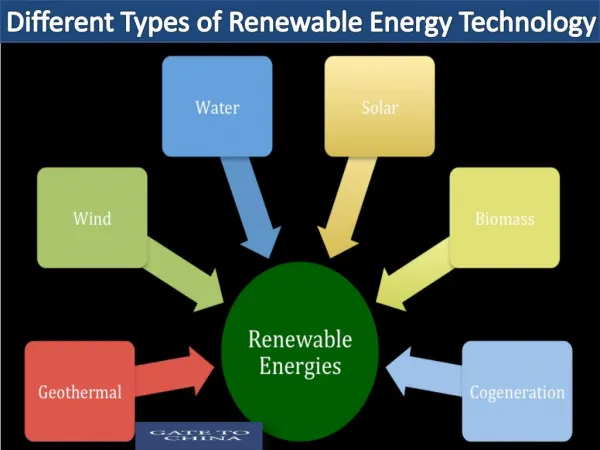 Different Types of Renewable Energy Technology