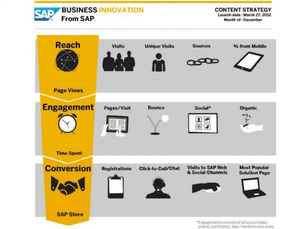 Content Marketing Goals and Metric Infographic Template
