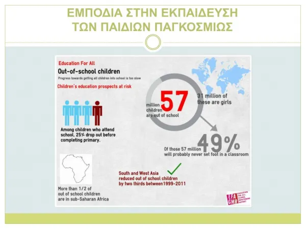 GENDER BARRIERS TO EDUCATION ALL AROUND THE WORLD