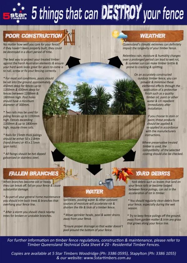5 Things that Can Destroy Your Fence