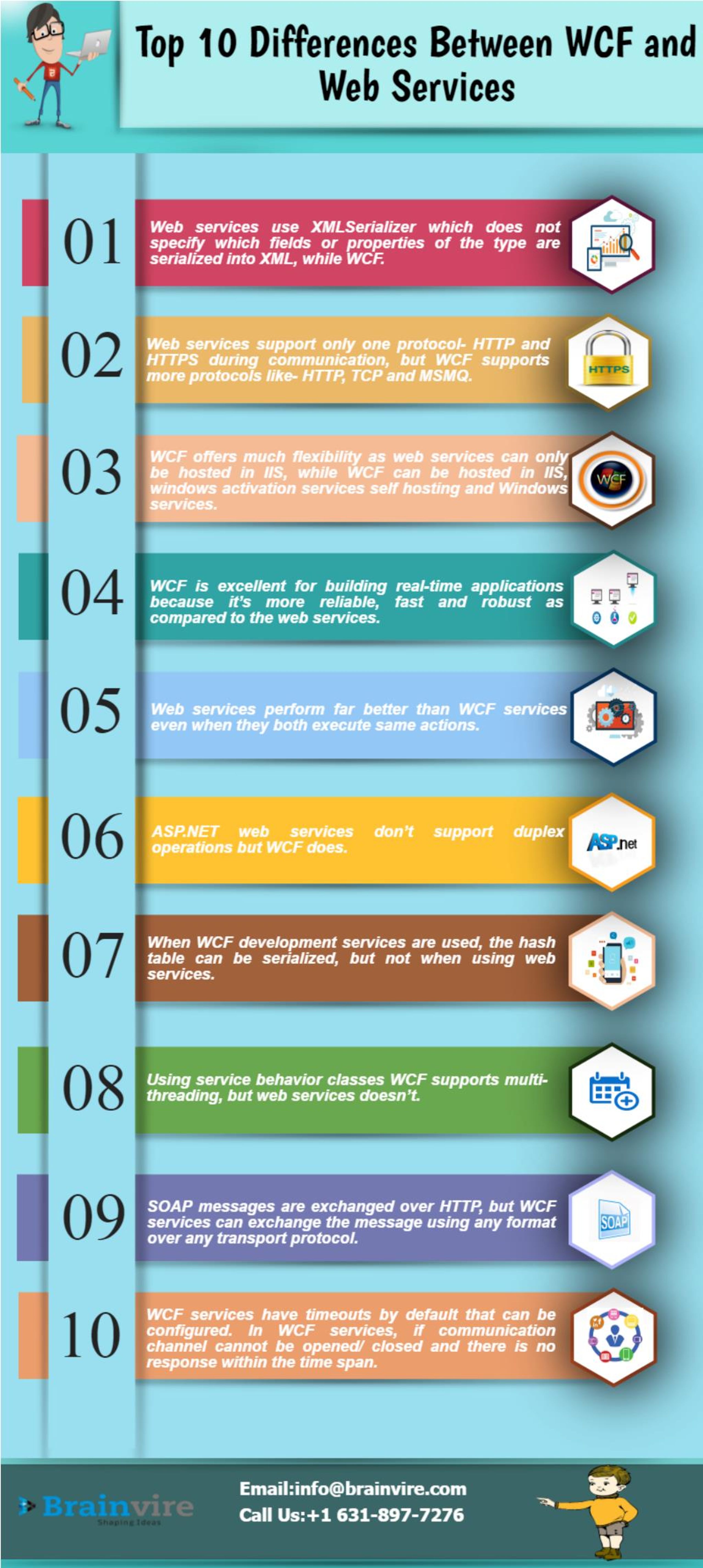 PPT - 10 Important Differences Between WCF Services and Web Services ...