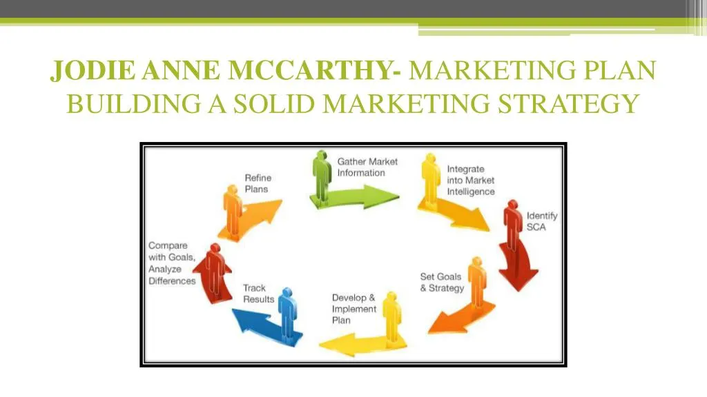 jodie anne mccarthy marketing plan building a solid marketing strategy