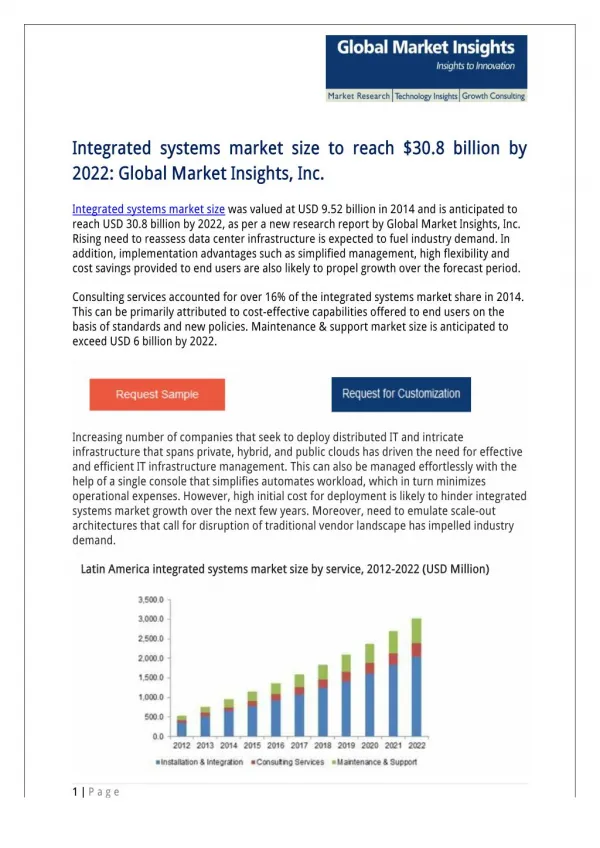 Integrated Systems Market