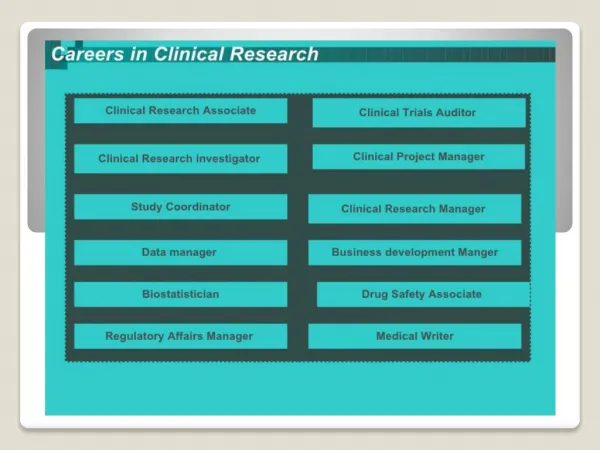 Clinical Research Career That Can Give Right Way For your Future.