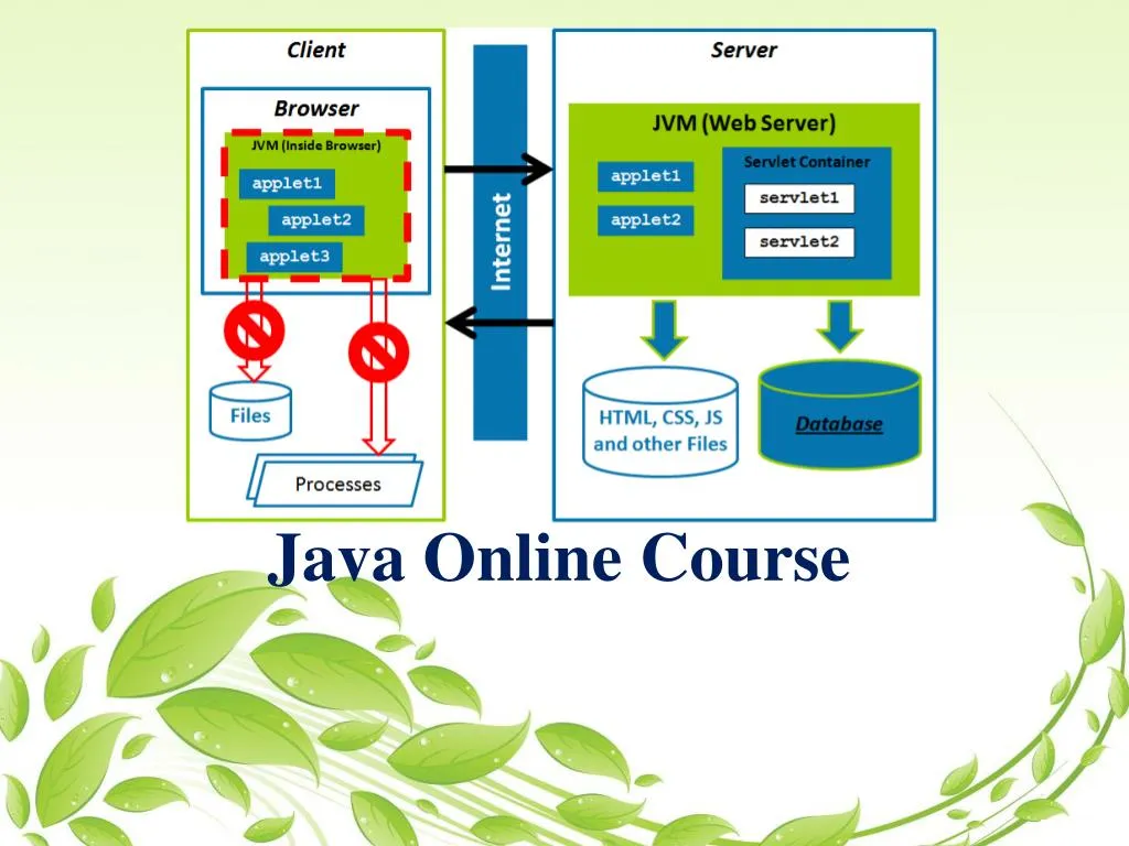 java online course