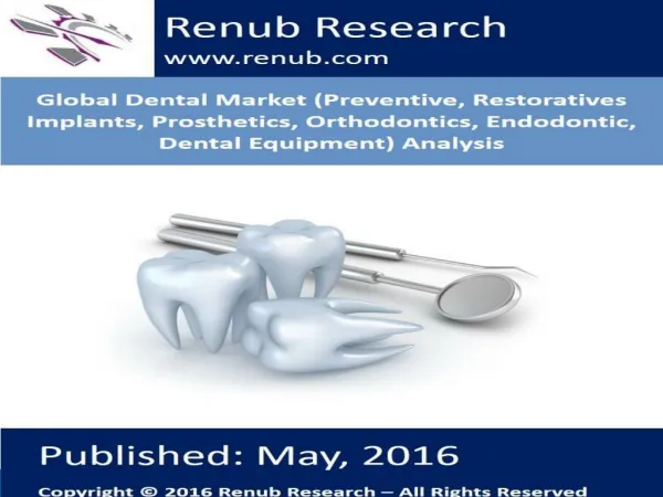 Global Dental Market Analysis