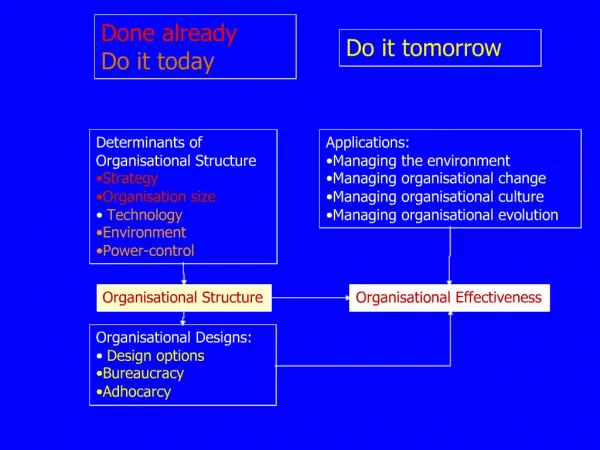 Determinants of Organisational Structure Strategy Organisation size Technology Environment Power-control