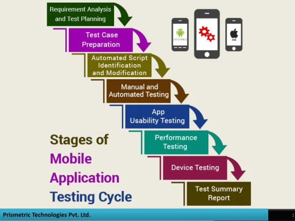 Mobile App Testing- Prismetric