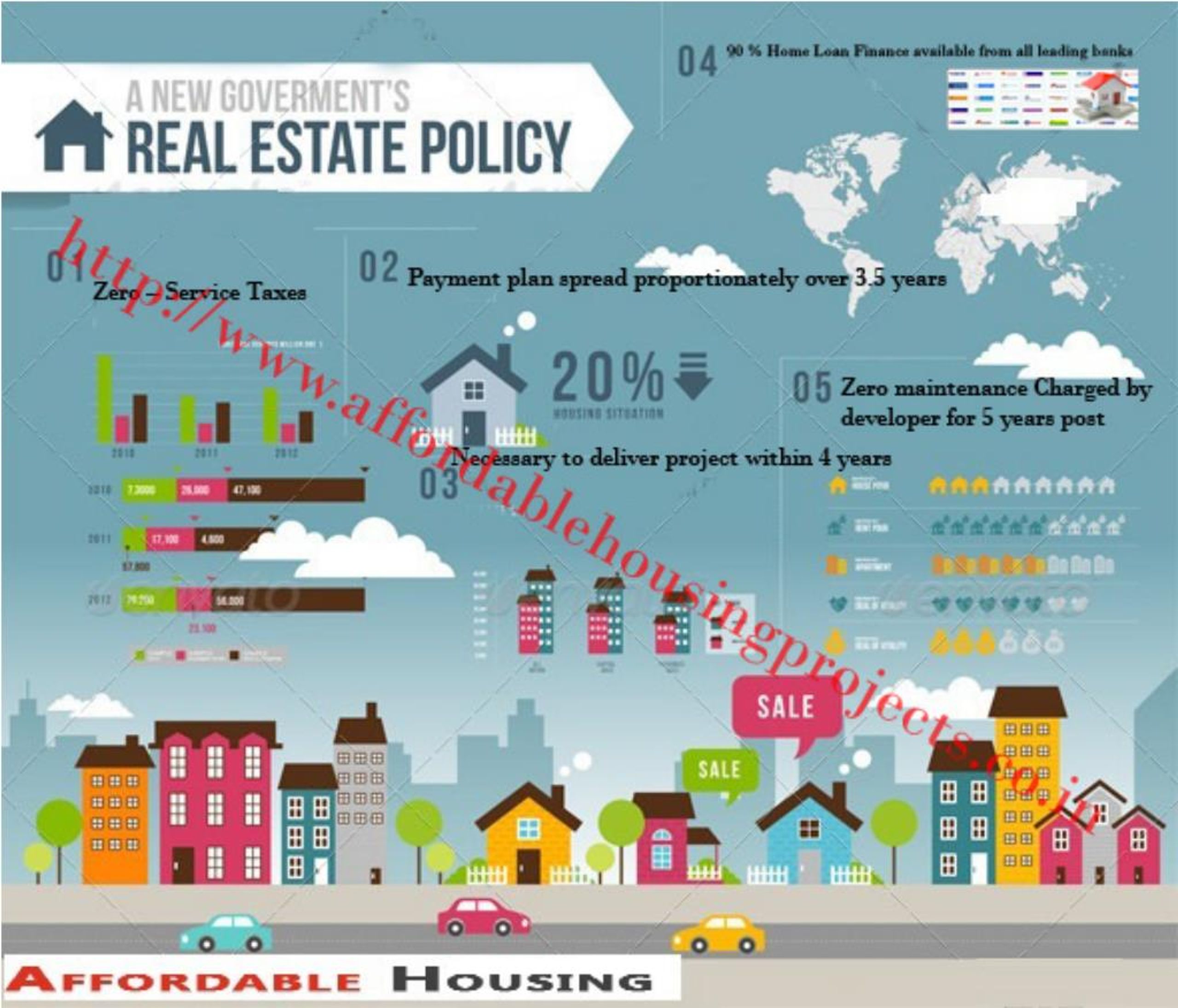 PPT - Why Investing In Affordable Housing Projects Gurgaon 2016 is good ...