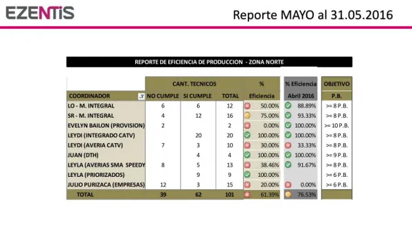 EFICIENCIA