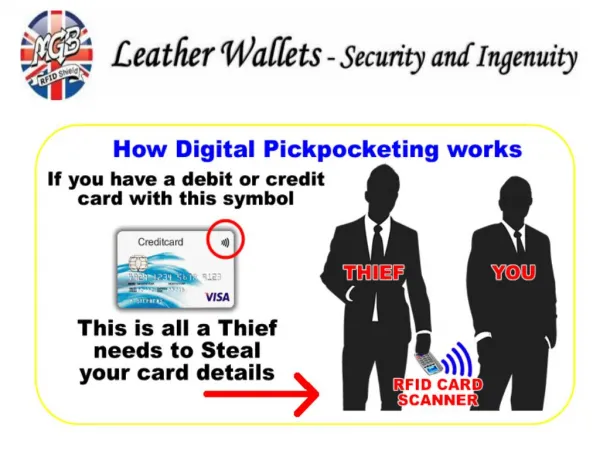 RFID Blocking Wallets
