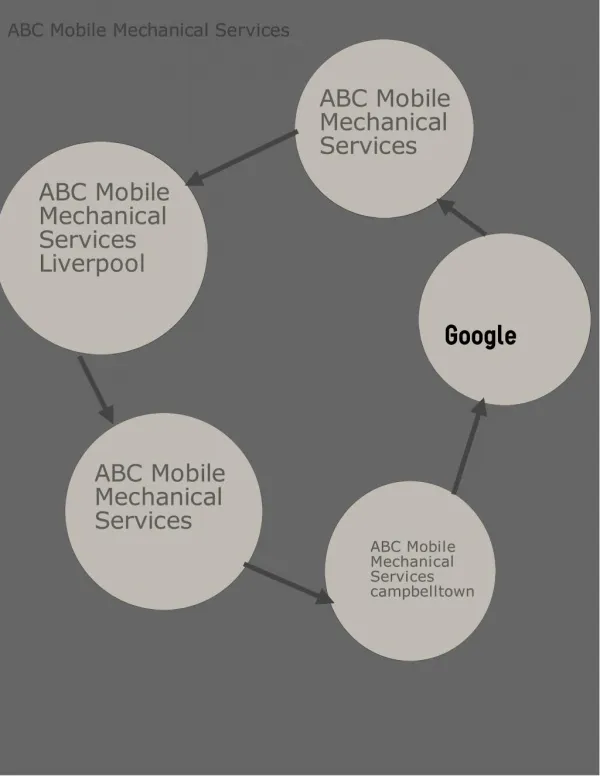 ABC Mobile Mechanical Services