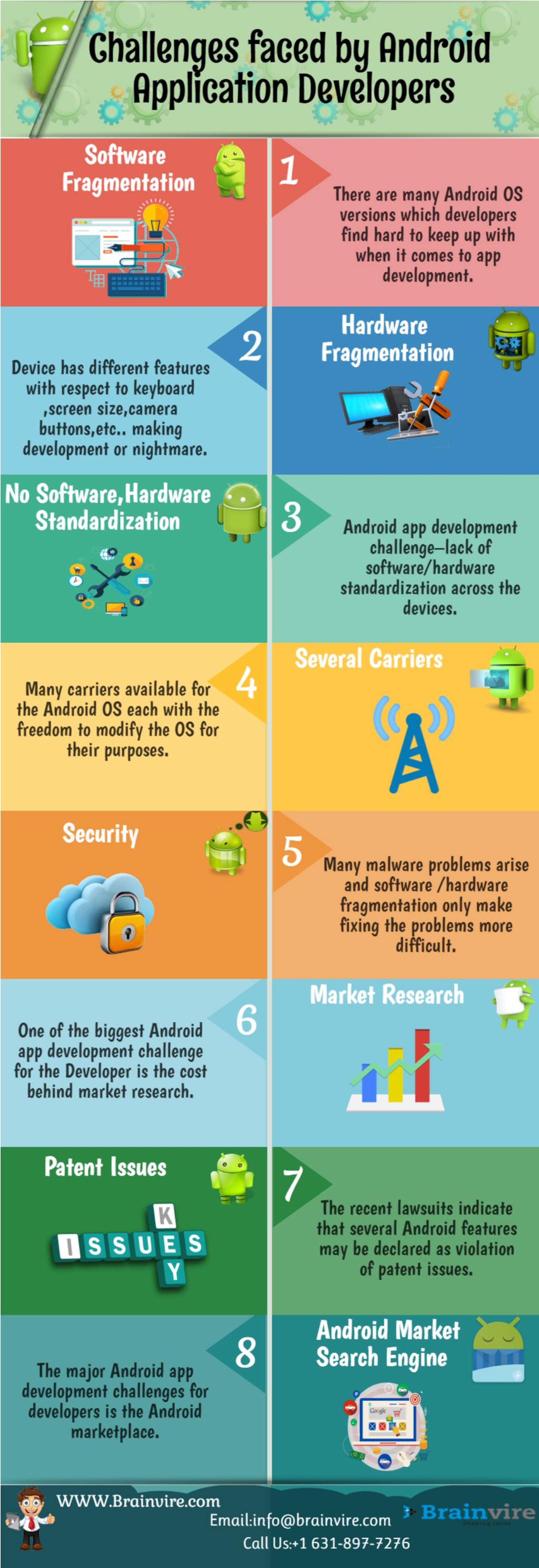PPT - Challenges faced by Android Application Developers PowerPoint ...