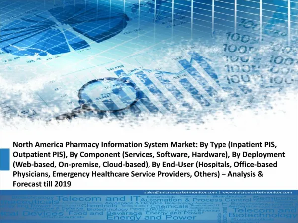 North America Pharmacy Information System Market Research Report