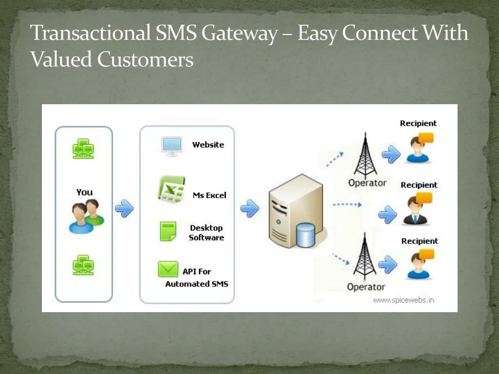 transactional sms gateway easy connect with valued customers