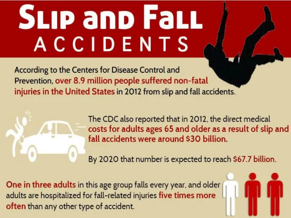 Boca Raton Slip and Fall Accident Attorneys
