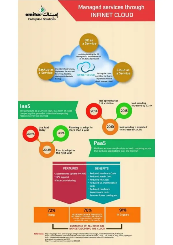 INFINET Cloud IaaS, PaaS and SaaS- Emitac Enterprise Solutions | Dubai