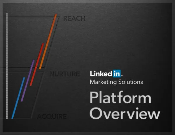 How to Use LinkedIn to Impact Every Stage of the Marketing Funnel