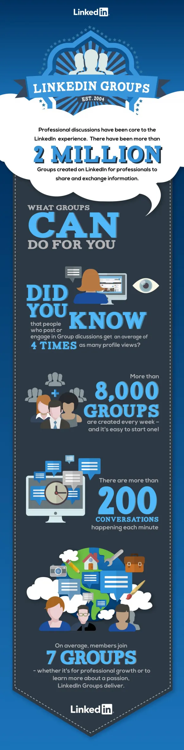 Why you should be engaging with groups on LinkedIn
