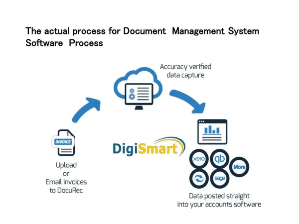 What is the Actual process of Document management system software solutions for any organisation?