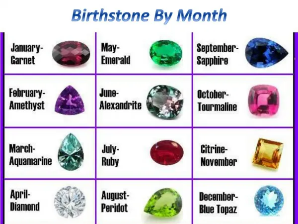 Birthstone Chart-List of Birthstone for each Month