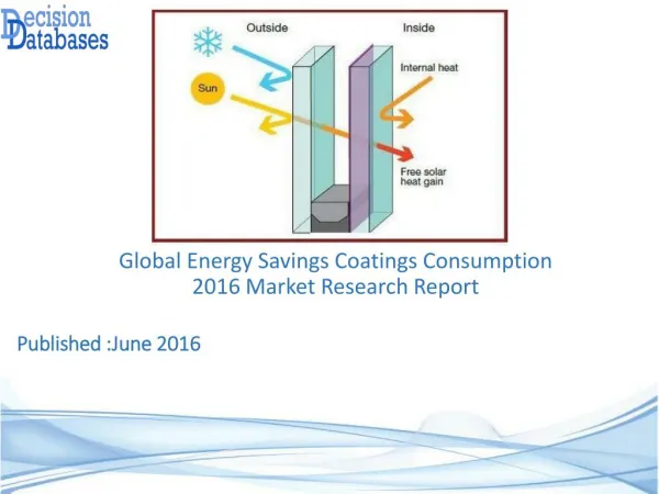 International Energy Savings Coatings Consumption Market 2016-2021