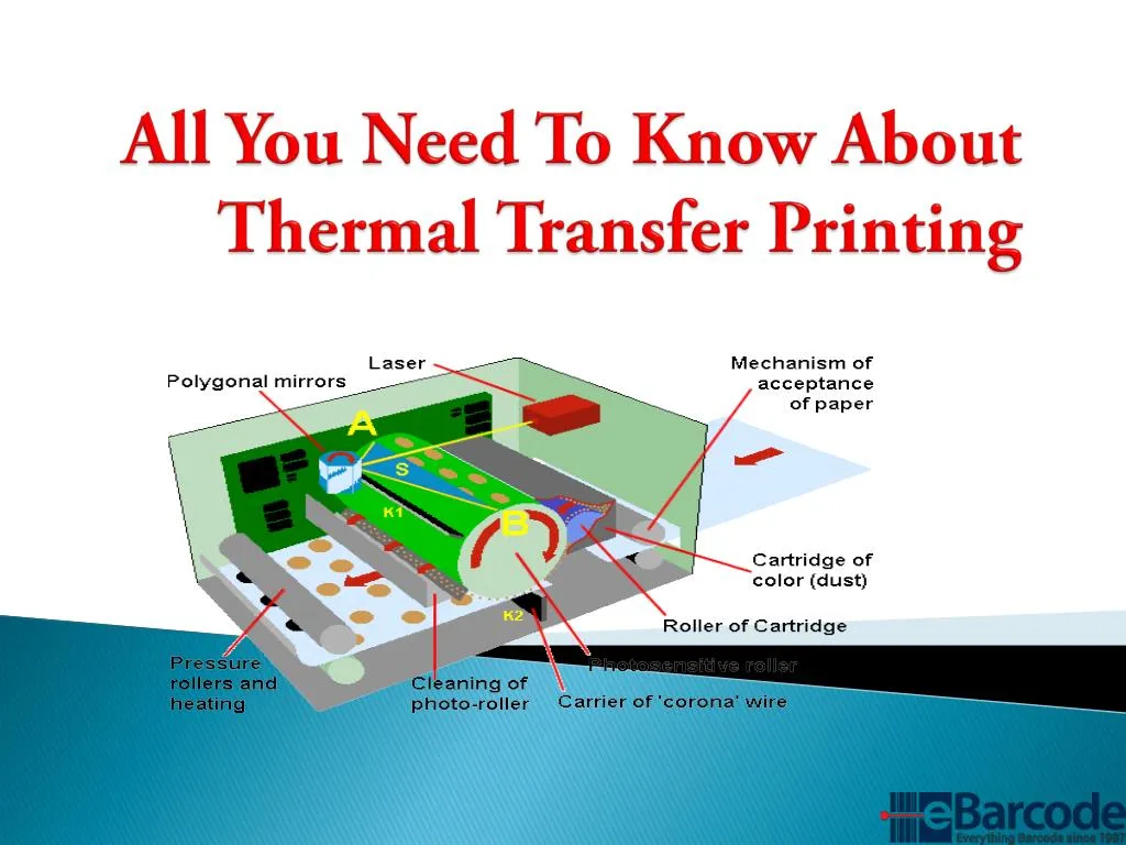 all you need to know about thermal transfer printing