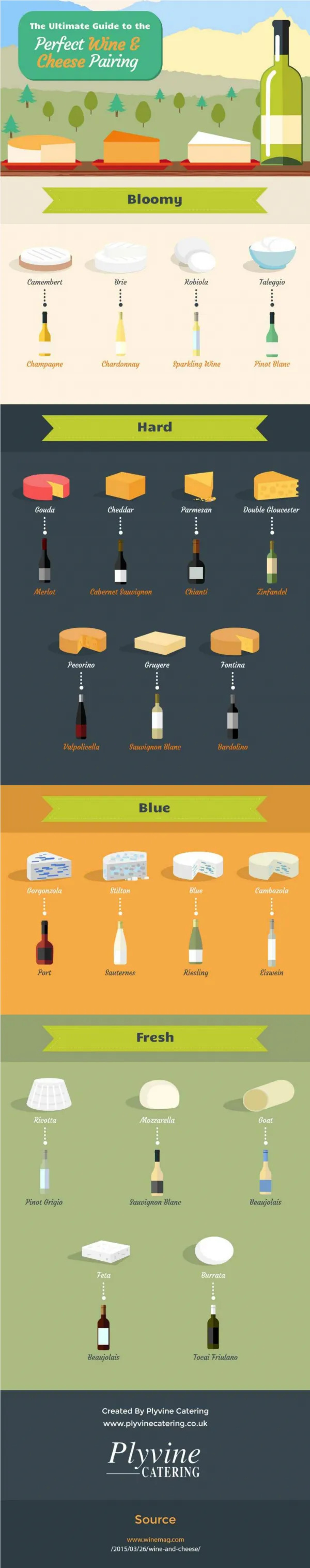 The Ultimate Guide to the Perfect Wine & Cheese Pairing