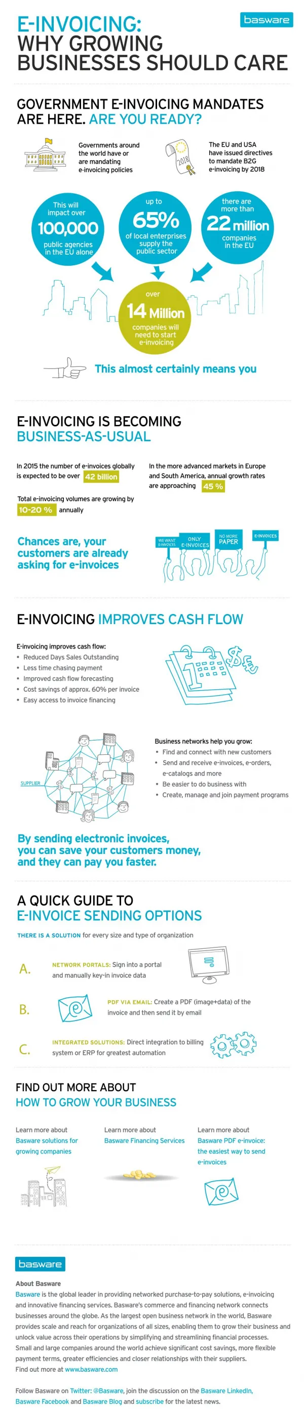 e-Invoicing: Why Growing Businesses Should Care