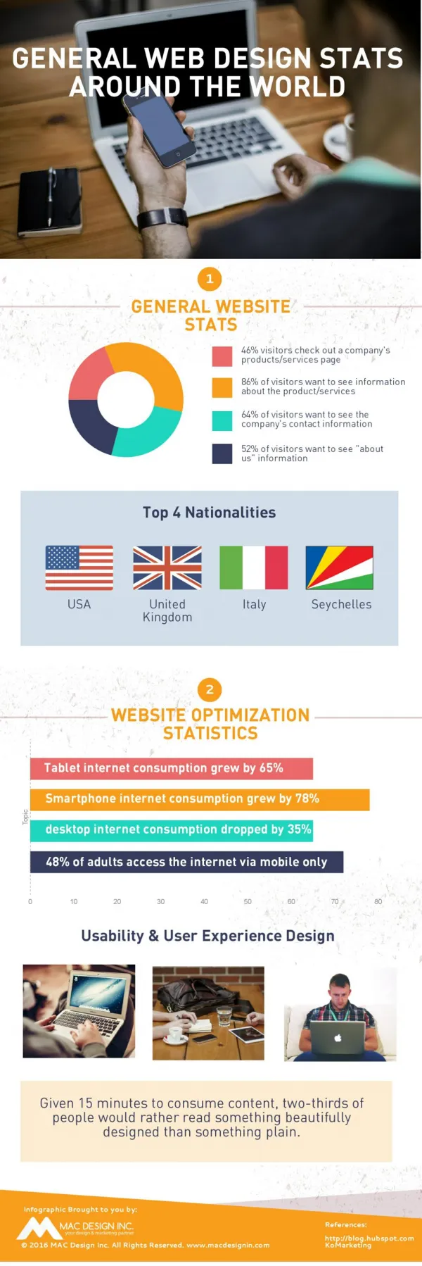 Infographic- General Web Design Stats Around The World