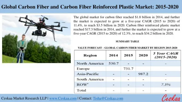 A Research Study on "Global Carbon Fiber and Carbon Fiber Reinforced Plastic Market: 2015-2020"