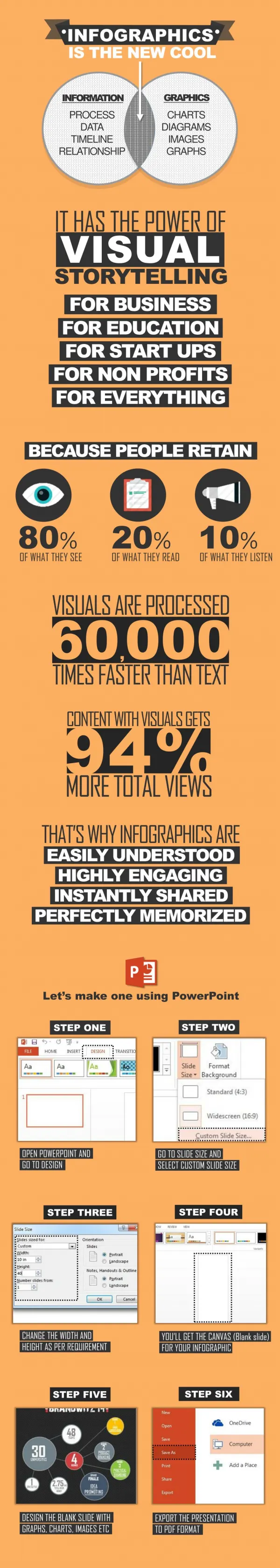 An Infographics on How to Make Infographics