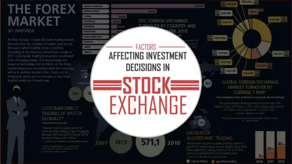 Factors Affecting Investment Decisions in the Stock Exchange