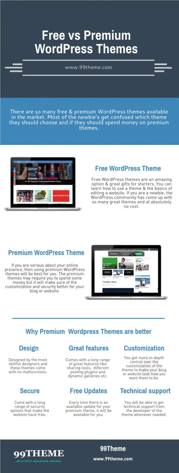 Free vs Premium WordPress Themes