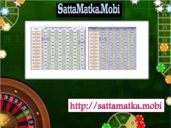 Play Satta and Publish your Results at Satta Matka