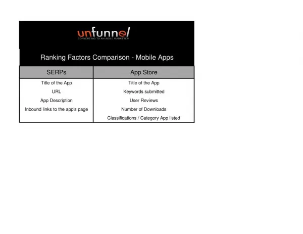 Mobile App Store SEO Checklist for iOS & Android Market