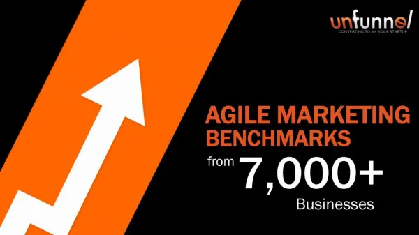 Agile Marketing Lessons from 7k Businesses [REPORT]