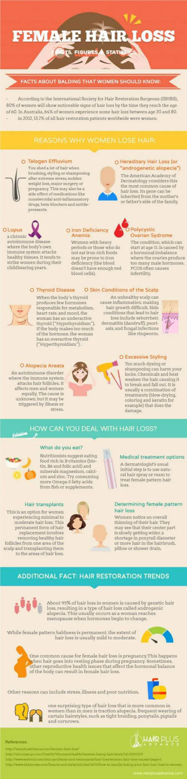 [Infographic] Female Hair Loss Facts and Statistics