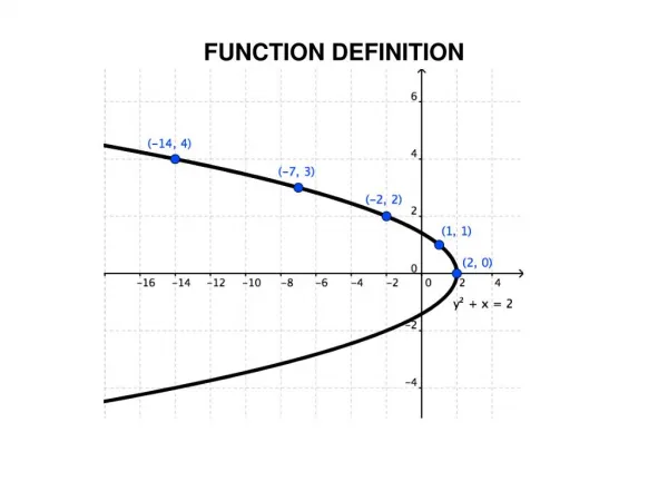 Function Definition