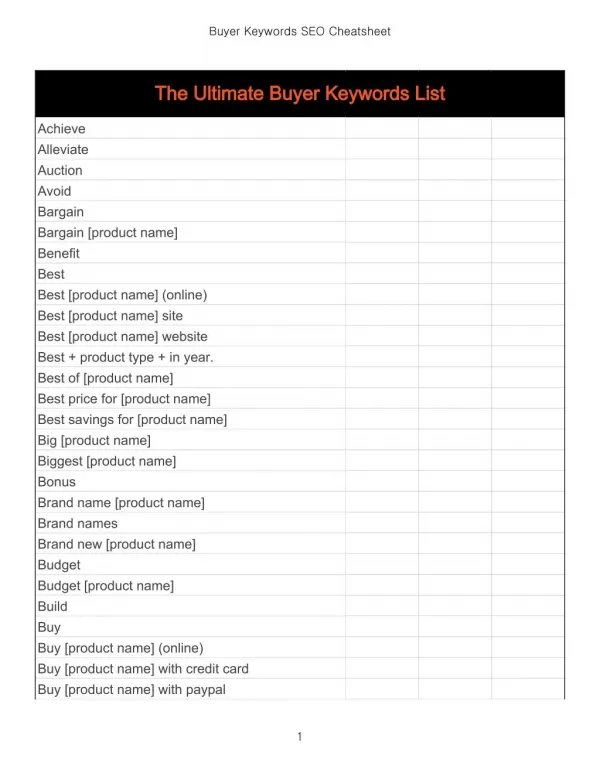 Buyer keywords SEO cheatsheet