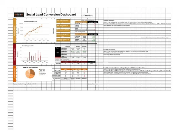 Social Media Channel Analytics Dashboard (Excel Template)