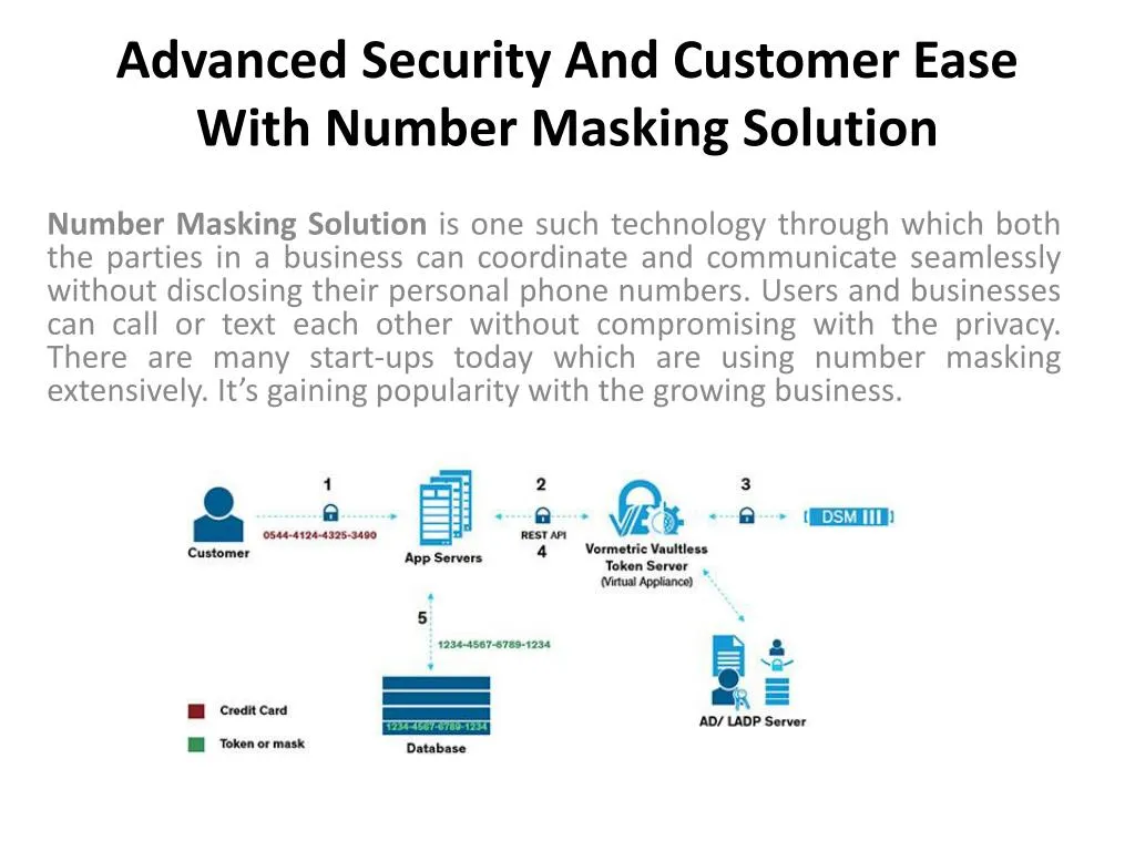 advanced security and customer ease with number masking solution