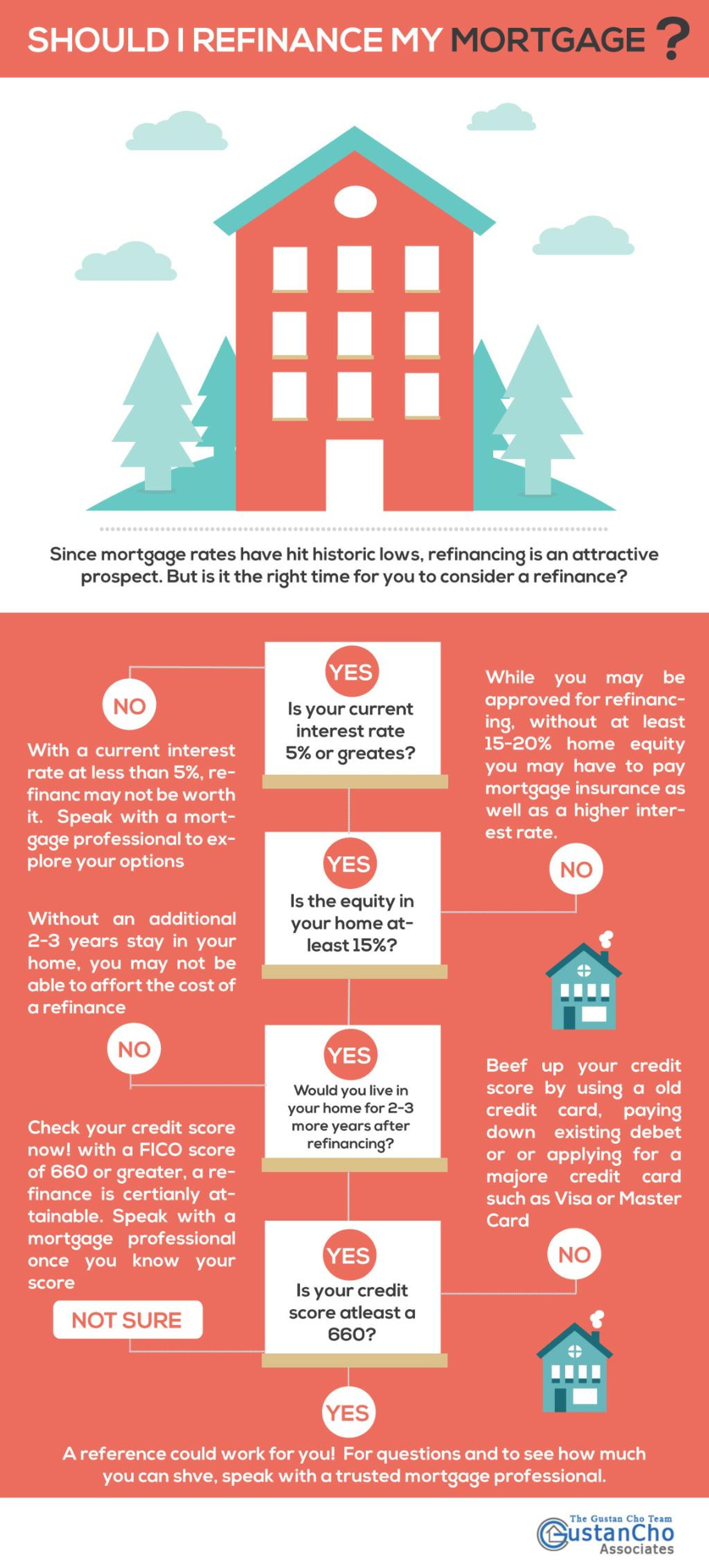 PPT - Save Money By Refinancing Your Home PowerPoint Presentation, free ...