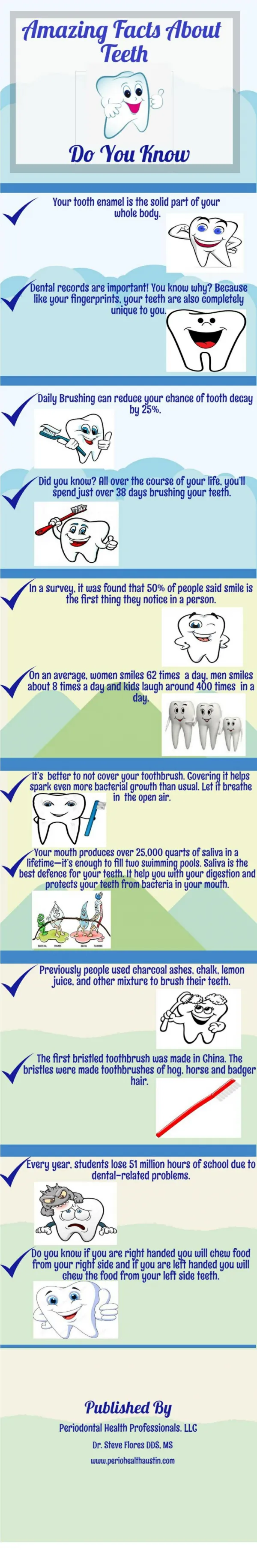 Amazing facts about Teeth