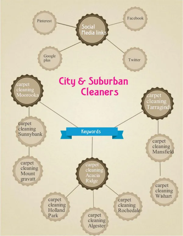 Citynsuburban cleaners