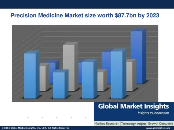 Precision Medicine Market size worth $87.7bn by 2023
