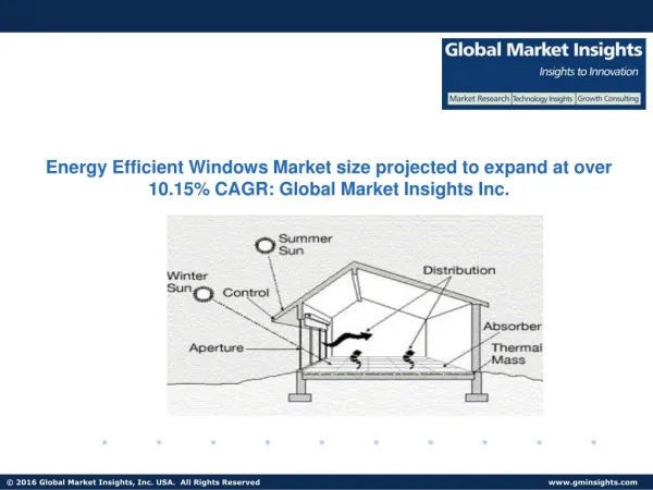Energy Efficient Windows Market size projected to expand at over 10.15% CAGR
