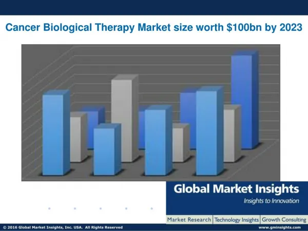Cancer Biological Therapy Market size worth $100bn by 2023