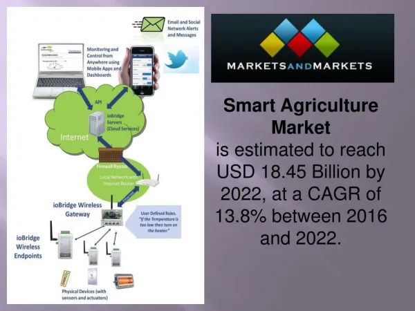 Smart Agriculture Market worth 18.45 Billion USD by 2022